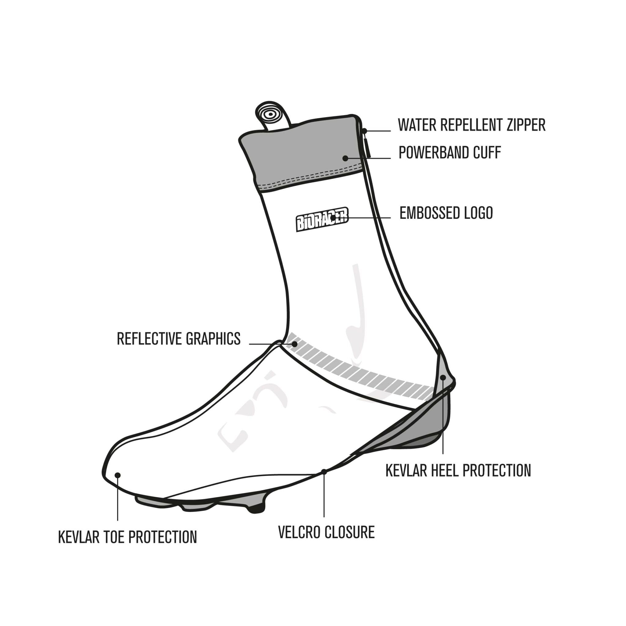 Technical illustration of a Bioracer cycling overshoe with labeled features, including water repellent zipper, Kevlar toe and heel protection, and reflective graphics.